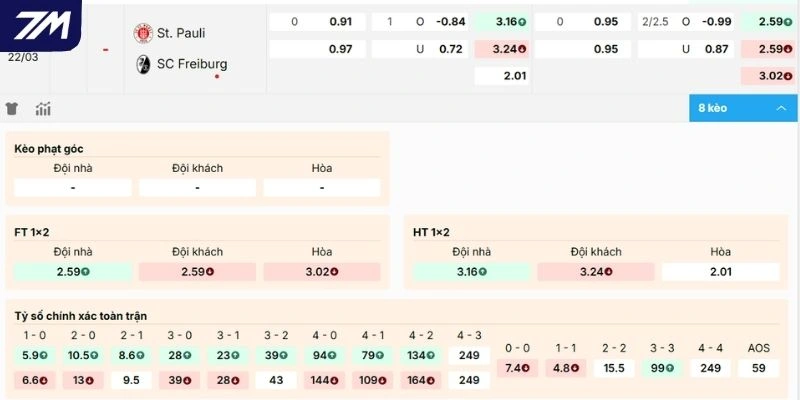 Đánh giá kèo Pauli vs Freiburg